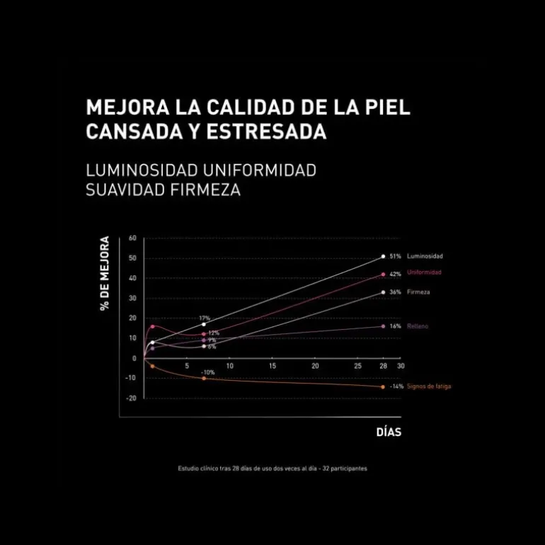 Crema Ncef-Revitalize Night