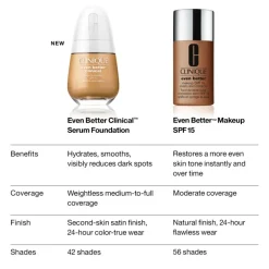 EVEN BETTER CLINICAL邃ÉRUM SPF20